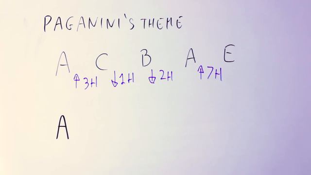 How To Use NEGATIVE MELODY To Write Beautiful Music [Negative Harmony]