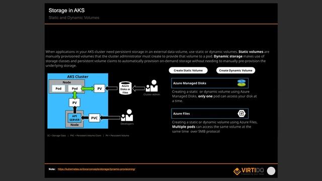 Вебінар 2.0. на тему: «Azure Kubernetes Service (AKS)»