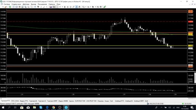Нефть. РТС. Сбербанк. Обзор и Торговый план на 19.10.2018