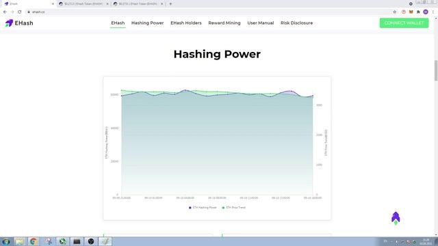 Ehash - две трети скама?