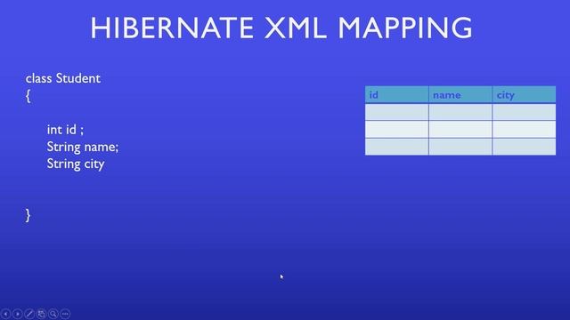 #29.  Hibernate Mapping using XML file : Thoery