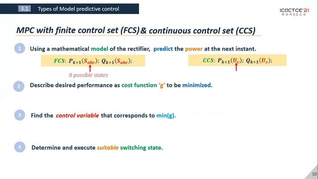 Model Predictive Direct Power Control for PWM Rectifier (AC-DC Converter)