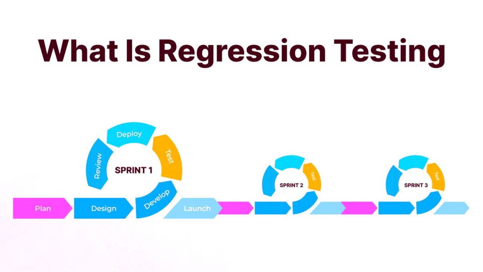 What is Regression Testing?