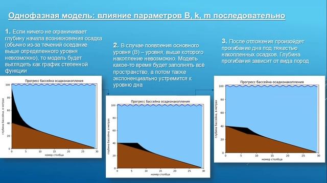 День научного творчества (07 апреля 2021 г.)