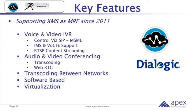 Part IV—APEX IMS With PowerMedia™ XMS MRF, Kent Winter