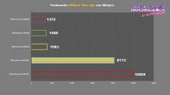 *LLEGÓ* la nueva BESTIA emuladora y GAMING MINISFORUM HX90G ¿ es el Mini PC más berrako?