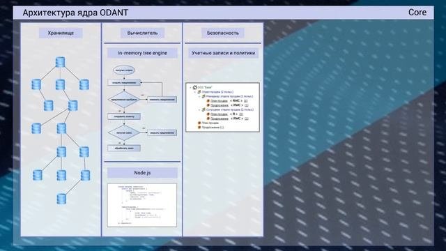 Выступление Перепелкина Р.А. о технологической платформе ODANT