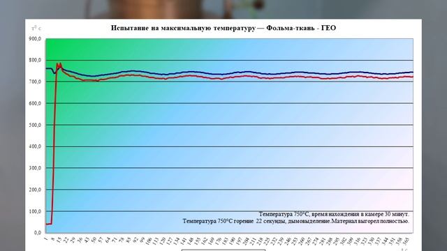 Фольма-ткань - марки ГЕО