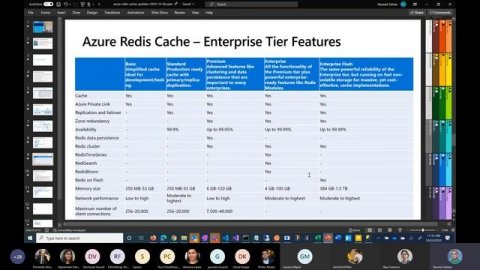 Azure Redis Cache: Feature Update