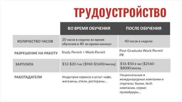 Как переехать в Канаду через образование: Онлайн мастер-класс Полины Слепухиной