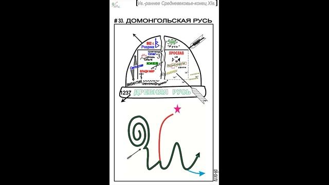 Графическая история. ok 33