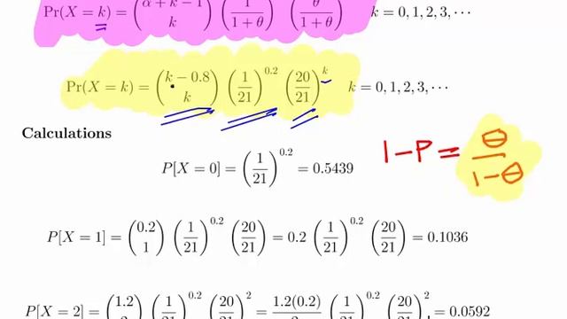 Negative Binomial Distribution - Poisson-Gamma Mixture Worked Example