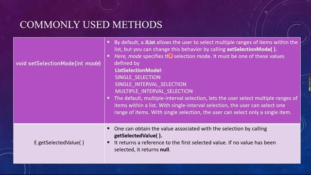 Working with JList || Swing Component || JAVA