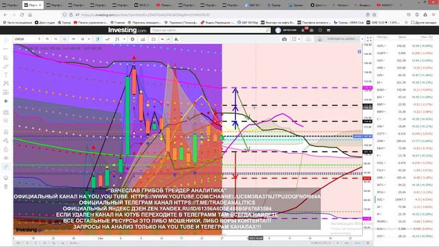 #АНАЛИЗ #АКЦИЙ #UWGN #ПРОГНОЗ ДВИЖЕНИЯ КАЖДЫЙ ДЕНЬ #STOCK ANALYSIS FORECAST OF MOVEMENT EVERY DAY