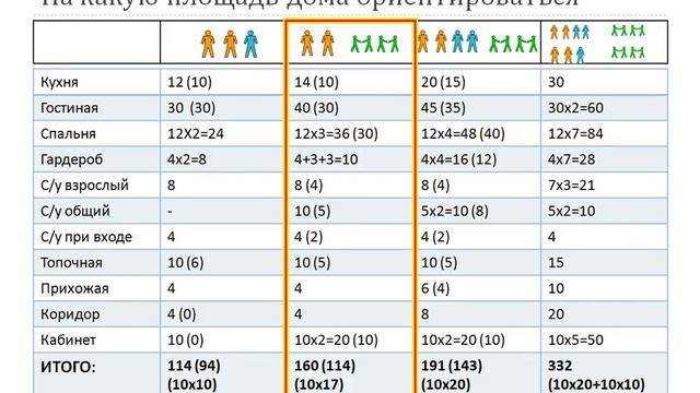 Дом какой площади строить. Экстра, расширенная версия.