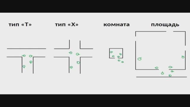 Тактика от Невесомым шагом в общих чертах