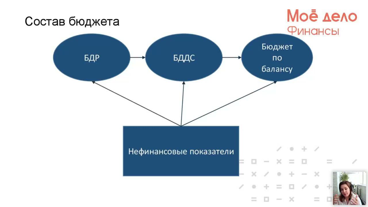 Как построить финансовую модель для вашего бизнеса?