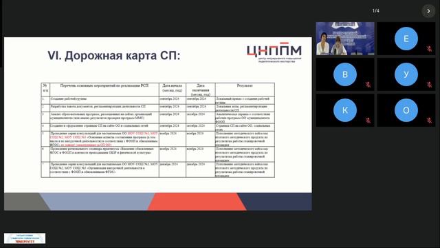 Стажировочные площадки "опорные школы ФГОС и ФООП" НА 2024-2025 уч. год