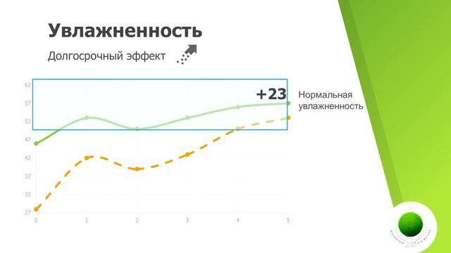 Результаты исследований косметики VISION SkinCare