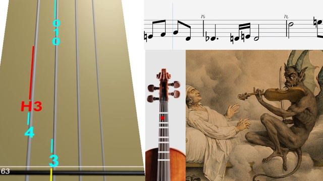 Tartini - Devil's Trill Violín Tutorial / Tab Tutorial / Sheet Music violín