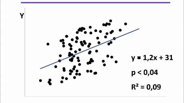 Coefficient de détermination R²