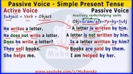 Passive Voice in English | Simple Present Tense Afsoomaali | MubarakZ