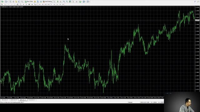 [BAHASA MELAYU] Webinar 3 -  Langkah kekayaan: tahap pertama | Forex Signals
