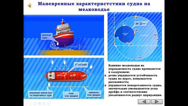 Маневрирование судном при плавании на мелководье и в стесненных условиях