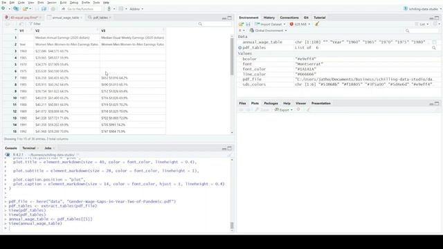 Getting Data from a PDF in R Learn R With Me