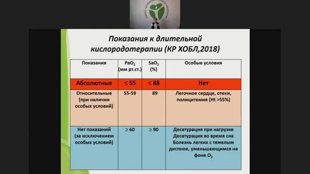 Антипушина Д.Н. Применение дистанционных технологий при наблюдении больных БА и ХОБЛ.mp4