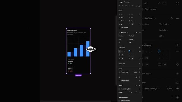 Mastering the Art of Responsive Chart Design in Figma