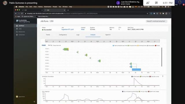 Spark en Kubernetes: Un nuevo modelo