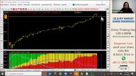 【Should we Cut Loss or Average down when Shares Drop?】| Homily MG Live Stock Diagnosis 2020-08-10 M