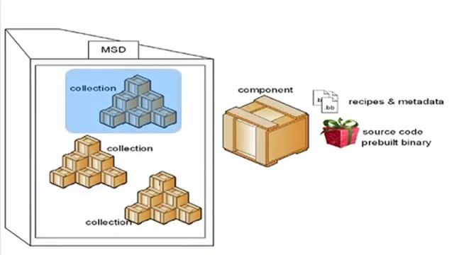 MVL6 Embedded Linux Demo: MVIP Flexibility and Customization