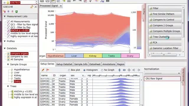 Tree Clustering (Hierarchical Clustering)
