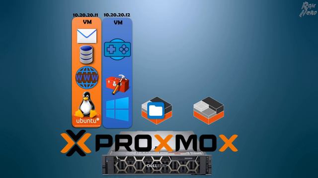 Proxmox. Что это Зачем виртуализация Возможности и общая информация