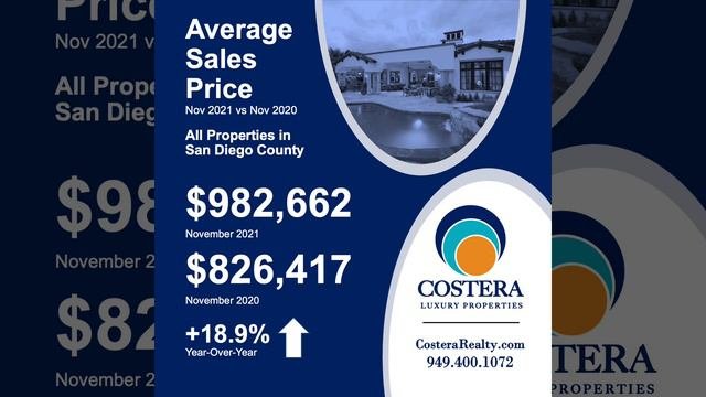 San Diego County Real Estate Market Update: 112021