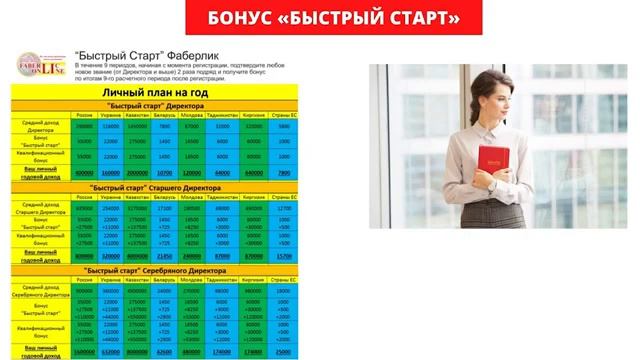 Маркетинг- план компании Фаберлик