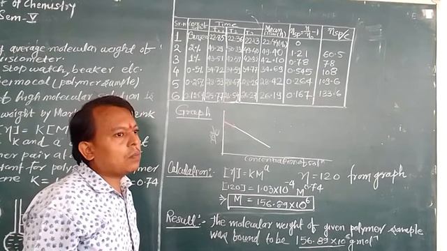 To determine viscosity average molecular weight of polymer by using Oswald Viscometer