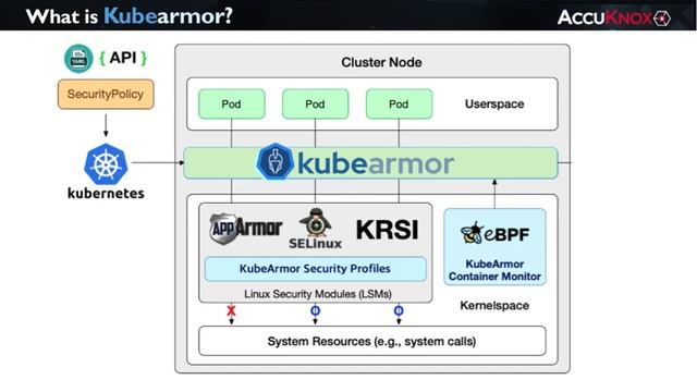 KubeArmor Explanation