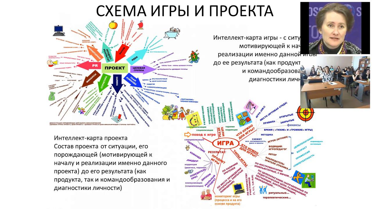 Вебинар: Игровые технологии с ДОО до школы