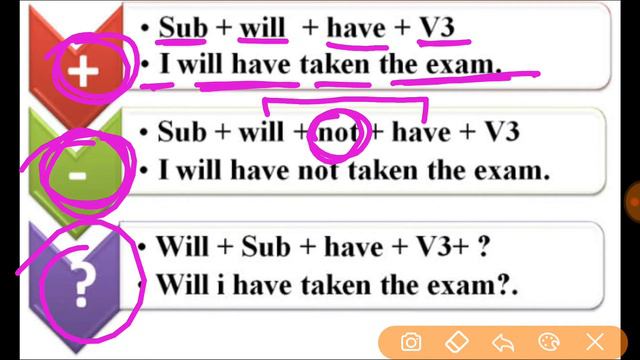 future perfect tense || future perfect tense examples || future perfect tense in hindi.....