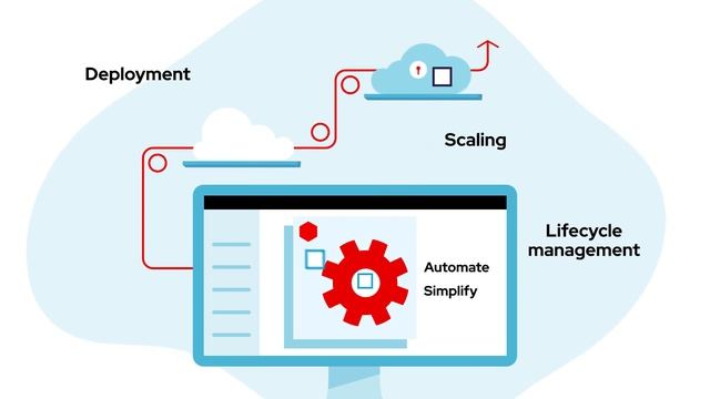 Red Hat OpenShift Ecosystem. Deploy any traditional or cloud-native application on Red Hat OpenShif