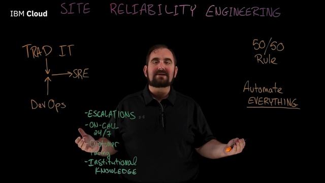 What is Site Reliability Engineering (SRE)?