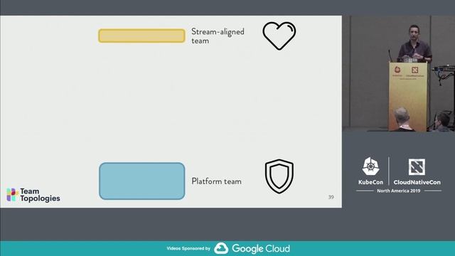 The Elephant in the Kubernetes Room: Team Interactions at Scale - Manuel Pais, Independent