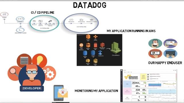 TAMIL DATADOG MONITORING TOOL