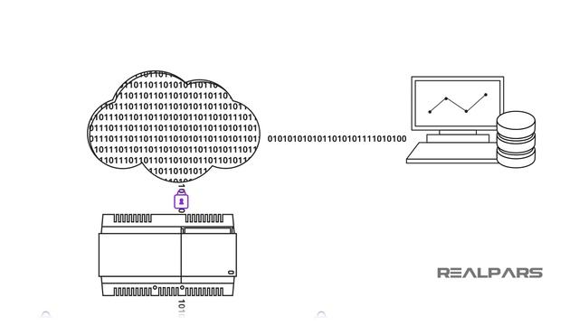 What is the Industrial Internet of Things (IIoT)?