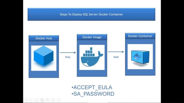 Jean Joseph - Deploying SQL Server Docker Container