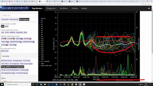 Cool And Unsettled To Mid-March (05/03/20)
