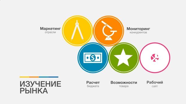 Разработка сайтов на международном уровне